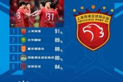 开云时尚-中超第8轮传球成功率：海港91%居榜首，国安、河南、重庆进前五